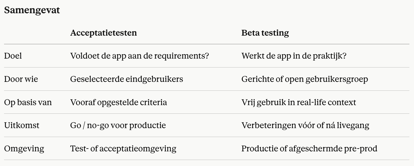 Acceptatietesten vs Beta testing